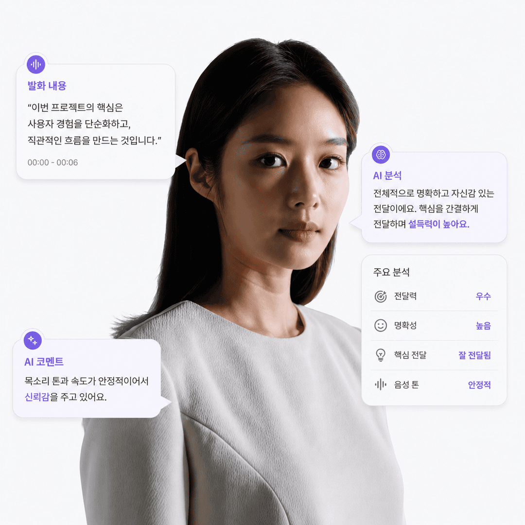 Cognitive Speech Analysis