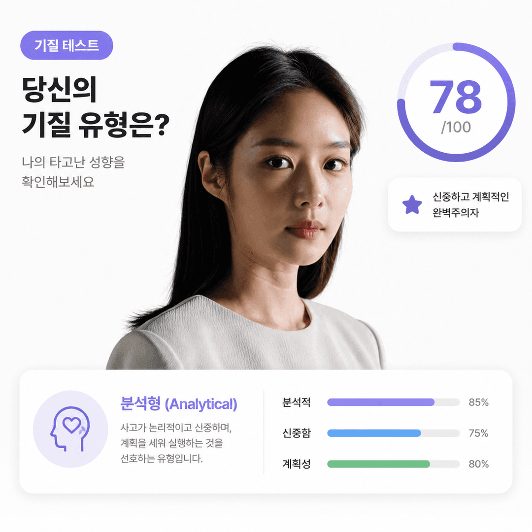 Behavioral Profile Analysis